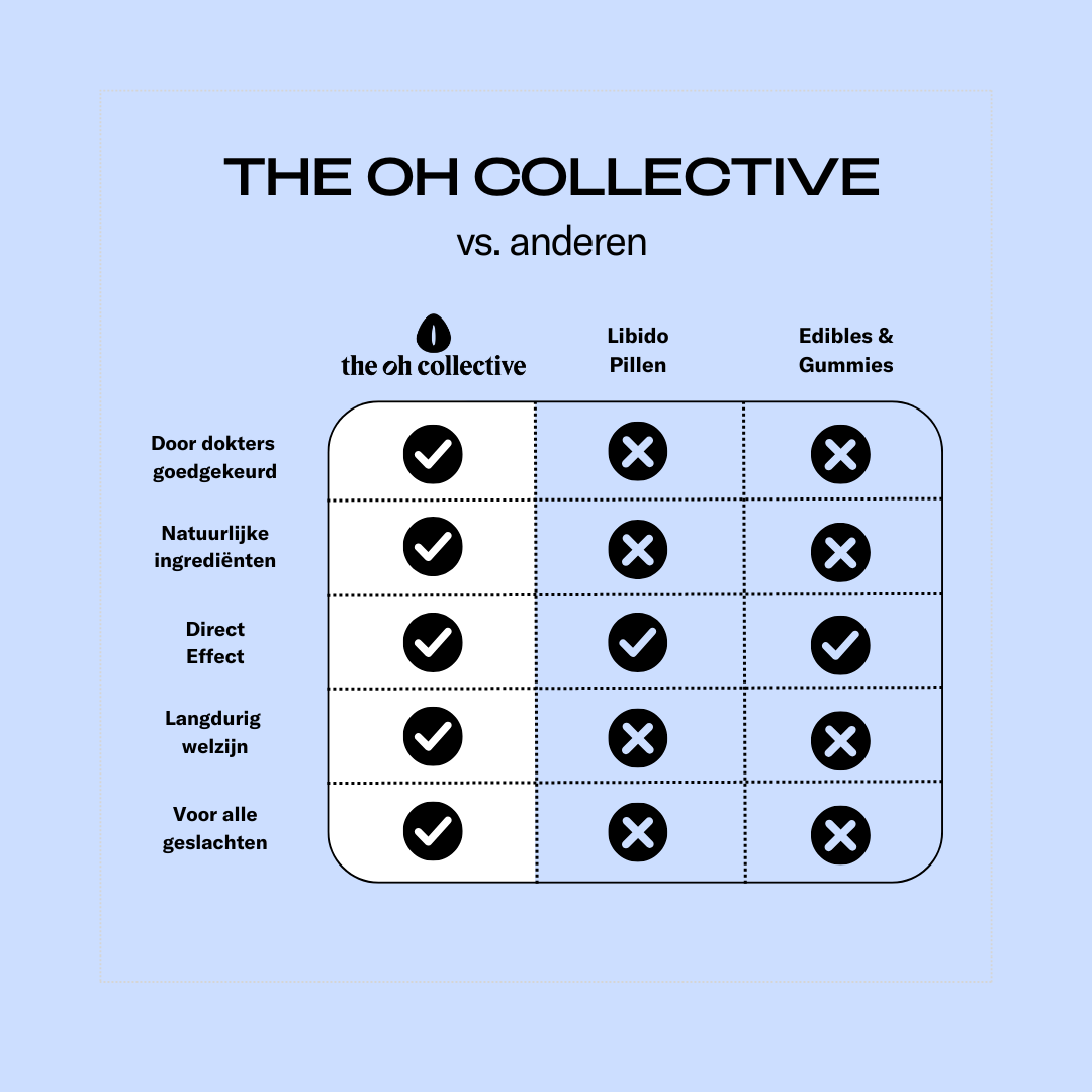 Date Night Chocolade