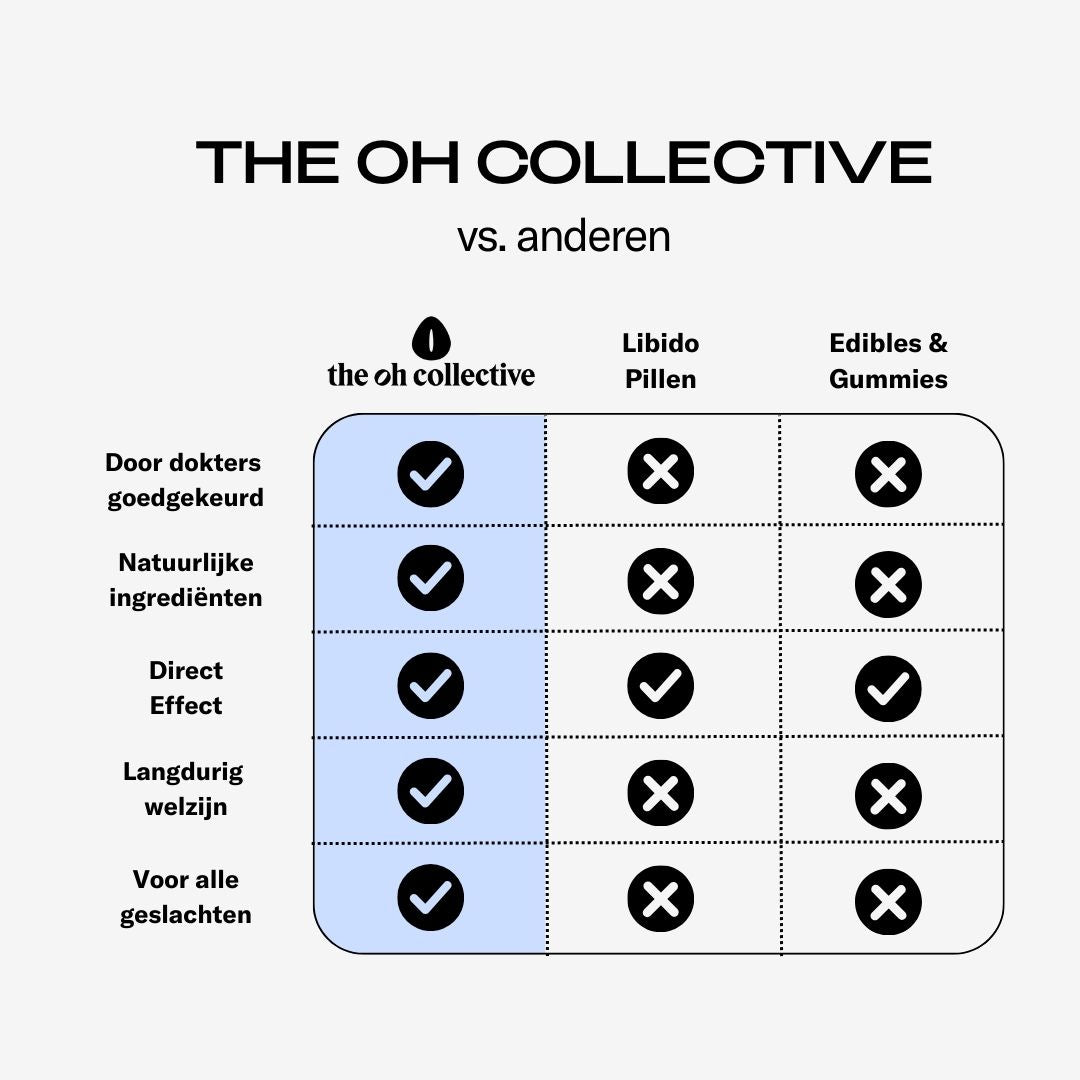 Date Night Chocolade