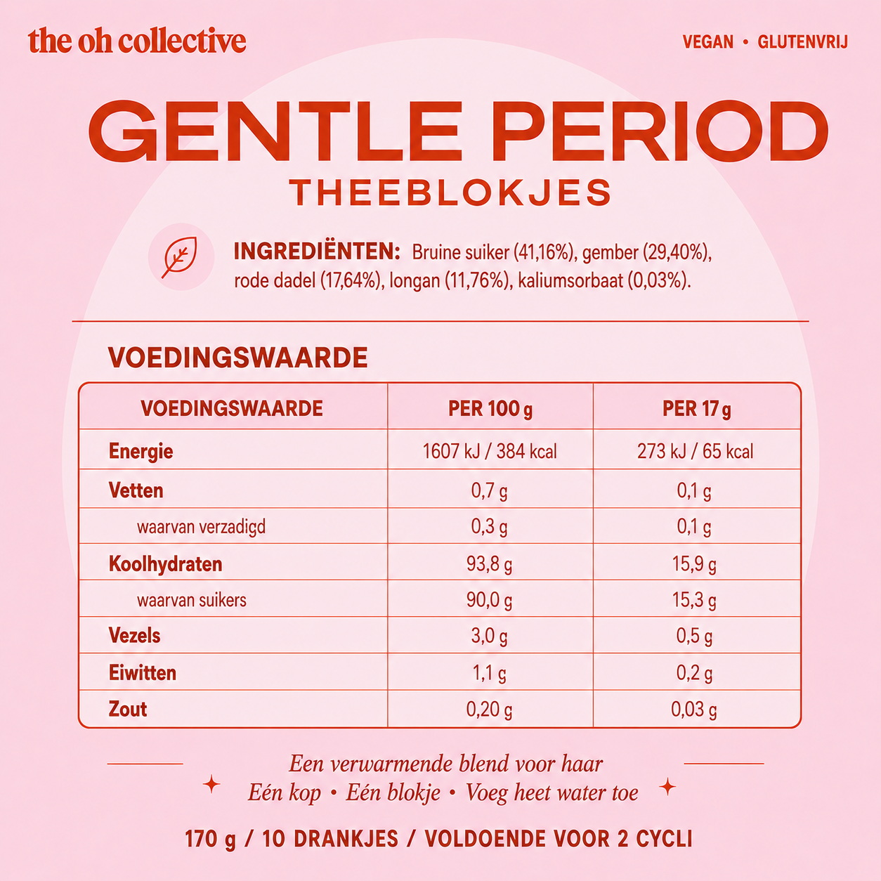 Gentle Period Thees