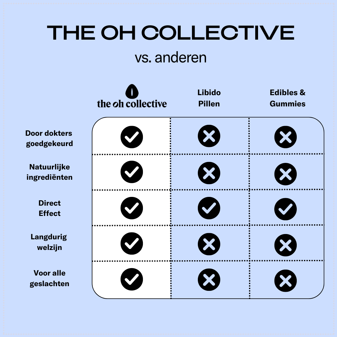 Date Night Verleiding