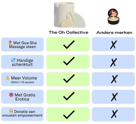 Massagekaars met Gua Sha